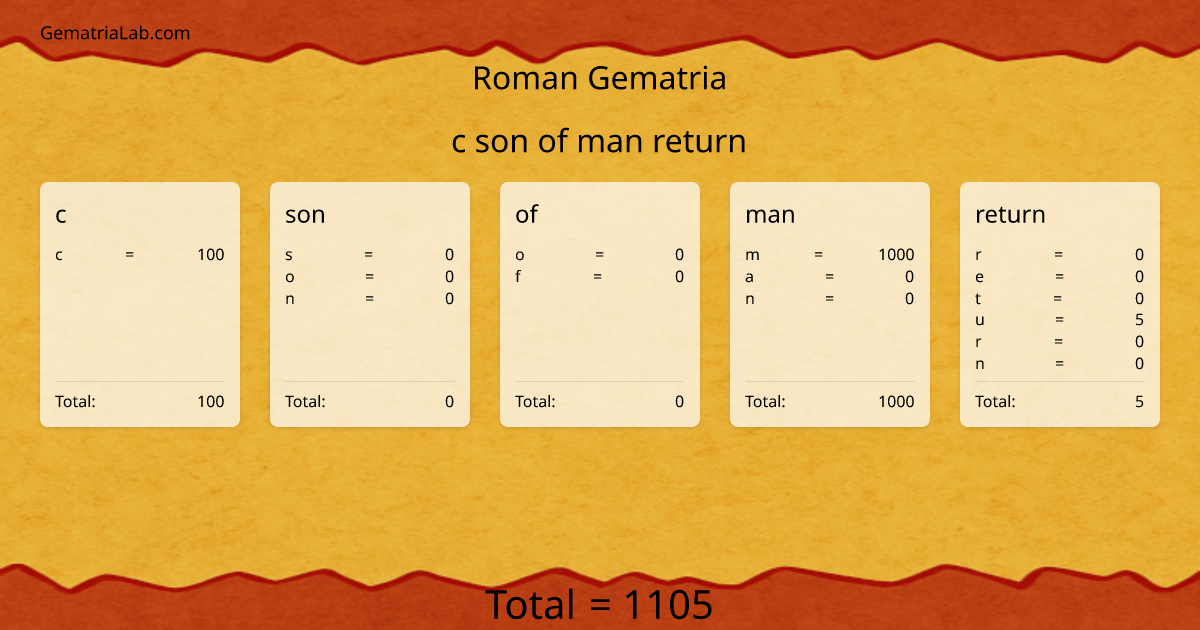 c son of man return in roman Gematria